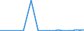 KN 62046331 /Exporte /Einheit = Preise (Euro/Bes. Maßeinheiten) /Partnerland: Marokko /Meldeland: Eur27_2020 /62046331:Arbeitshosen und Berufslatzhosen, aus Synthetischen Chemiefasern, FÃ¼r Frauen Oder MÃ¤dchen (Ausg. aus Gewirken Oder Gestricken)