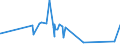KN 62046331 /Exporte /Einheit = Preise (Euro/Bes. Maßeinheiten) /Partnerland: Tunesien /Meldeland: Eur27_2020 /62046331:Arbeitshosen und Berufslatzhosen, aus Synthetischen Chemiefasern, FÃ¼r Frauen Oder MÃ¤dchen (Ausg. aus Gewirken Oder Gestricken)