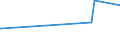 KN 62046331 /Exporte /Einheit = Preise (Euro/Bes. Maßeinheiten) /Partnerland: Mauretanien /Meldeland: Europäische Union /62046331:Arbeitshosen und Berufslatzhosen, aus Synthetischen Chemiefasern, FÃ¼r Frauen Oder MÃ¤dchen (Ausg. aus Gewirken Oder Gestricken)