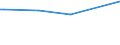 KN 62046331 /Exporte /Einheit = Preise (Euro/Bes. Maßeinheiten) /Partnerland: Gambia /Meldeland: Eur27_2020 /62046331:Arbeitshosen und Berufslatzhosen, aus Synthetischen Chemiefasern, FÃ¼r Frauen Oder MÃ¤dchen (Ausg. aus Gewirken Oder Gestricken)