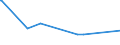 KN 62046331 /Exporte /Einheit = Preise (Euro/Bes. Maßeinheiten) /Partnerland: Guinea-biss. /Meldeland: Eur27_2020 /62046331:Arbeitshosen und Berufslatzhosen, aus Synthetischen Chemiefasern, FÃ¼r Frauen Oder MÃ¤dchen (Ausg. aus Gewirken Oder Gestricken)