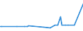 KN 62046331 /Exporte /Einheit = Preise (Euro/Bes. Maßeinheiten) /Partnerland: Sierra Leone /Meldeland: Eur27_2020 /62046331:Arbeitshosen und Berufslatzhosen, aus Synthetischen Chemiefasern, FÃ¼r Frauen Oder MÃ¤dchen (Ausg. aus Gewirken Oder Gestricken)