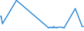 KN 62046331 /Exporte /Einheit = Preise (Euro/Bes. Maßeinheiten) /Partnerland: Elfenbeink. /Meldeland: Eur27_2020 /62046331:Arbeitshosen und Berufslatzhosen, aus Synthetischen Chemiefasern, FÃ¼r Frauen Oder MÃ¤dchen (Ausg. aus Gewirken Oder Gestricken)