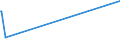KN 62046331 /Exporte /Einheit = Preise (Euro/Bes. Maßeinheiten) /Partnerland: Ghana /Meldeland: Eur27_2020 /62046331:Arbeitshosen und Berufslatzhosen, aus Synthetischen Chemiefasern, FÃ¼r Frauen Oder MÃ¤dchen (Ausg. aus Gewirken Oder Gestricken)
