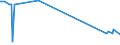 KN 62046331 /Exporte /Einheit = Preise (Euro/Bes. Maßeinheiten) /Partnerland: Togo /Meldeland: Europäische Union /62046331:Arbeitshosen und Berufslatzhosen, aus Synthetischen Chemiefasern, FÃ¼r Frauen Oder MÃ¤dchen (Ausg. aus Gewirken Oder Gestricken)