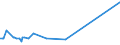 KN 62046331 /Exporte /Einheit = Preise (Euro/Bes. Maßeinheiten) /Partnerland: Benin /Meldeland: Eur27_2020 /62046331:Arbeitshosen und Berufslatzhosen, aus Synthetischen Chemiefasern, FÃ¼r Frauen Oder MÃ¤dchen (Ausg. aus Gewirken Oder Gestricken)