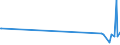 KN 62046331 /Exporte /Einheit = Preise (Euro/Bes. Maßeinheiten) /Partnerland: Kongo /Meldeland: Europäische Union /62046331:Arbeitshosen und Berufslatzhosen, aus Synthetischen Chemiefasern, FÃ¼r Frauen Oder MÃ¤dchen (Ausg. aus Gewirken Oder Gestricken)