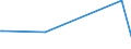 KN 62046331 /Exporte /Einheit = Preise (Euro/Bes. Maßeinheiten) /Partnerland: Ruanda /Meldeland: Eur27_2020 /62046331:Arbeitshosen und Berufslatzhosen, aus Synthetischen Chemiefasern, FÃ¼r Frauen Oder MÃ¤dchen (Ausg. aus Gewirken Oder Gestricken)