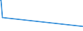 KN 62046331 /Exporte /Einheit = Preise (Euro/Bes. Maßeinheiten) /Partnerland: Burundi /Meldeland: Europäische Union /62046331:Arbeitshosen und Berufslatzhosen, aus Synthetischen Chemiefasern, FÃ¼r Frauen Oder MÃ¤dchen (Ausg. aus Gewirken Oder Gestricken)
