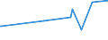 KN 62046331 /Exporte /Einheit = Preise (Euro/Bes. Maßeinheiten) /Partnerland: Aethiopien /Meldeland: Eur27_2020 /62046331:Arbeitshosen und Berufslatzhosen, aus Synthetischen Chemiefasern, FÃ¼r Frauen Oder MÃ¤dchen (Ausg. aus Gewirken Oder Gestricken)