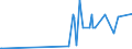 KN 62046331 /Exporte /Einheit = Preise (Euro/Bes. Maßeinheiten) /Partnerland: Kenia /Meldeland: Eur27_2020 /62046331:Arbeitshosen und Berufslatzhosen, aus Synthetischen Chemiefasern, FÃ¼r Frauen Oder MÃ¤dchen (Ausg. aus Gewirken Oder Gestricken)