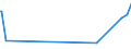 KN 62046331 /Exporte /Einheit = Preise (Euro/Bes. Maßeinheiten) /Partnerland: Mosambik /Meldeland: Eur27_2020 /62046331:Arbeitshosen und Berufslatzhosen, aus Synthetischen Chemiefasern, FÃ¼r Frauen Oder MÃ¤dchen (Ausg. aus Gewirken Oder Gestricken)