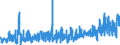 KN 62046339 /Exporte /Einheit = Preise (Euro/Bes. Maßeinheiten) /Partnerland: Frankreich /Meldeland: Eur27_2020 /62046339:Latzhosen aus Synthetischen Chemiefasern, FÃ¼r Frauen Oder MÃ¤dchen (Ausg. aus Gewirken Oder Gestricken Sowie Arbeits und Berufskleidung)