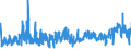 KN 62046339 /Exporte /Einheit = Preise (Euro/Bes. Maßeinheiten) /Partnerland: Deutschland /Meldeland: Eur27_2020 /62046339:Latzhosen aus Synthetischen Chemiefasern, FÃ¼r Frauen Oder MÃ¤dchen (Ausg. aus Gewirken Oder Gestricken Sowie Arbeits und Berufskleidung)
