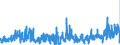 KN 62046339 /Exporte /Einheit = Preise (Euro/Bes. Maßeinheiten) /Partnerland: Italien /Meldeland: Eur27_2020 /62046339:Latzhosen aus Synthetischen Chemiefasern, FÃ¼r Frauen Oder MÃ¤dchen (Ausg. aus Gewirken Oder Gestricken Sowie Arbeits und Berufskleidung)