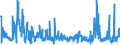 KN 62046339 /Exporte /Einheit = Preise (Euro/Bes. Maßeinheiten) /Partnerland: Ver.koenigreich /Meldeland: Eur27_2020 /62046339:Latzhosen aus Synthetischen Chemiefasern, FÃ¼r Frauen Oder MÃ¤dchen (Ausg. aus Gewirken Oder Gestricken Sowie Arbeits und Berufskleidung)