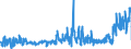 KN 62046339 /Exporte /Einheit = Preise (Euro/Bes. Maßeinheiten) /Partnerland: Daenemark /Meldeland: Eur27_2020 /62046339:Latzhosen aus Synthetischen Chemiefasern, FÃ¼r Frauen Oder MÃ¤dchen (Ausg. aus Gewirken Oder Gestricken Sowie Arbeits und Berufskleidung)