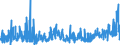 KN 62046339 /Exporte /Einheit = Preise (Euro/Bes. Maßeinheiten) /Partnerland: Griechenland /Meldeland: Eur27_2020 /62046339:Latzhosen aus Synthetischen Chemiefasern, FÃ¼r Frauen Oder MÃ¤dchen (Ausg. aus Gewirken Oder Gestricken Sowie Arbeits und Berufskleidung)