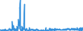 KN 62046339 /Exporte /Einheit = Preise (Euro/Bes. Maßeinheiten) /Partnerland: Spanien /Meldeland: Eur27_2020 /62046339:Latzhosen aus Synthetischen Chemiefasern, FÃ¼r Frauen Oder MÃ¤dchen (Ausg. aus Gewirken Oder Gestricken Sowie Arbeits und Berufskleidung)