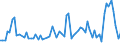 KN 62046339 /Exporte /Einheit = Preise (Euro/Bes. Maßeinheiten) /Partnerland: Ver.koenigreich(Nordirland) /Meldeland: Eur27_2020 /62046339:Latzhosen aus Synthetischen Chemiefasern, FÃ¼r Frauen Oder MÃ¤dchen (Ausg. aus Gewirken Oder Gestricken Sowie Arbeits und Berufskleidung)