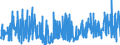 KN 62046339 /Exporte /Einheit = Preise (Euro/Bes. Maßeinheiten) /Partnerland: Luxemburg /Meldeland: Eur27_2020 /62046339:Latzhosen aus Synthetischen Chemiefasern, FÃ¼r Frauen Oder MÃ¤dchen (Ausg. aus Gewirken Oder Gestricken Sowie Arbeits und Berufskleidung)