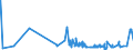 KN 62046339 /Exporte /Einheit = Preise (Euro/Bes. Maßeinheiten) /Partnerland: Melilla /Meldeland: Eur27_2020 /62046339:Latzhosen aus Synthetischen Chemiefasern, FÃ¼r Frauen Oder MÃ¤dchen (Ausg. aus Gewirken Oder Gestricken Sowie Arbeits und Berufskleidung)
