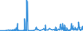 KN 62046339 /Exporte /Einheit = Preise (Euro/Bes. Maßeinheiten) /Partnerland: Island /Meldeland: Eur27_2020 /62046339:Latzhosen aus Synthetischen Chemiefasern, FÃ¼r Frauen Oder MÃ¤dchen (Ausg. aus Gewirken Oder Gestricken Sowie Arbeits und Berufskleidung)