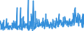 KN 62046339 /Exporte /Einheit = Preise (Euro/Bes. Maßeinheiten) /Partnerland: Schweden /Meldeland: Eur27_2020 /62046339:Latzhosen aus Synthetischen Chemiefasern, FÃ¼r Frauen Oder MÃ¤dchen (Ausg. aus Gewirken Oder Gestricken Sowie Arbeits und Berufskleidung)