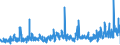 KN 62046339 /Exporte /Einheit = Preise (Euro/Bes. Maßeinheiten) /Partnerland: Finnland /Meldeland: Eur27_2020 /62046339:Latzhosen aus Synthetischen Chemiefasern, FÃ¼r Frauen Oder MÃ¤dchen (Ausg. aus Gewirken Oder Gestricken Sowie Arbeits und Berufskleidung)