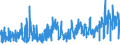 KN 62046339 /Exporte /Einheit = Preise (Euro/Bes. Maßeinheiten) /Partnerland: Oesterreich /Meldeland: Eur27_2020 /62046339:Latzhosen aus Synthetischen Chemiefasern, FÃ¼r Frauen Oder MÃ¤dchen (Ausg. aus Gewirken Oder Gestricken Sowie Arbeits und Berufskleidung)