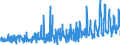 KN 62046339 /Exporte /Einheit = Preise (Euro/Bes. Maßeinheiten) /Partnerland: Schweiz /Meldeland: Eur27_2020 /62046339:Latzhosen aus Synthetischen Chemiefasern, FÃ¼r Frauen Oder MÃ¤dchen (Ausg. aus Gewirken Oder Gestricken Sowie Arbeits und Berufskleidung)