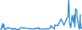 KN 62046339 /Exporte /Einheit = Preise (Euro/Bes. Maßeinheiten) /Partnerland: Faeroeer Inseln /Meldeland: Eur27_2020 /62046339:Latzhosen aus Synthetischen Chemiefasern, FÃ¼r Frauen Oder MÃ¤dchen (Ausg. aus Gewirken Oder Gestricken Sowie Arbeits und Berufskleidung)
