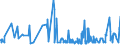 KN 62046339 /Exporte /Einheit = Preise (Euro/Bes. Maßeinheiten) /Partnerland: Andorra /Meldeland: Eur27_2020 /62046339:Latzhosen aus Synthetischen Chemiefasern, FÃ¼r Frauen Oder MÃ¤dchen (Ausg. aus Gewirken Oder Gestricken Sowie Arbeits und Berufskleidung)