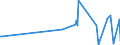 KN 62046339 /Exporte /Einheit = Preise (Euro/Bes. Maßeinheiten) /Partnerland: San Marino /Meldeland: Eur27_2020 /62046339:Latzhosen aus Synthetischen Chemiefasern, FÃ¼r Frauen Oder MÃ¤dchen (Ausg. aus Gewirken Oder Gestricken Sowie Arbeits und Berufskleidung)