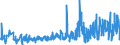 KN 62046339 /Exporte /Einheit = Preise (Euro/Bes. Maßeinheiten) /Partnerland: Estland /Meldeland: Eur27_2020 /62046339:Latzhosen aus Synthetischen Chemiefasern, FÃ¼r Frauen Oder MÃ¤dchen (Ausg. aus Gewirken Oder Gestricken Sowie Arbeits und Berufskleidung)