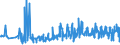 KN 62046339 /Exporte /Einheit = Preise (Euro/Bes. Maßeinheiten) /Partnerland: Lettland /Meldeland: Eur27_2020 /62046339:Latzhosen aus Synthetischen Chemiefasern, FÃ¼r Frauen Oder MÃ¤dchen (Ausg. aus Gewirken Oder Gestricken Sowie Arbeits und Berufskleidung)