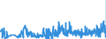 KN 62046339 /Exporte /Einheit = Preise (Euro/Bes. Maßeinheiten) /Partnerland: Litauen /Meldeland: Eur27_2020 /62046339:Latzhosen aus Synthetischen Chemiefasern, FÃ¼r Frauen Oder MÃ¤dchen (Ausg. aus Gewirken Oder Gestricken Sowie Arbeits und Berufskleidung)