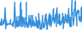 KN 62046339 /Exporte /Einheit = Preise (Euro/Bes. Maßeinheiten) /Partnerland: Polen /Meldeland: Eur27_2020 /62046339:Latzhosen aus Synthetischen Chemiefasern, FÃ¼r Frauen Oder MÃ¤dchen (Ausg. aus Gewirken Oder Gestricken Sowie Arbeits und Berufskleidung)