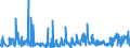 KN 62046339 /Exporte /Einheit = Preise (Euro/Bes. Maßeinheiten) /Partnerland: Tschechien /Meldeland: Eur27_2020 /62046339:Latzhosen aus Synthetischen Chemiefasern, FÃ¼r Frauen Oder MÃ¤dchen (Ausg. aus Gewirken Oder Gestricken Sowie Arbeits und Berufskleidung)