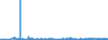 KN 62046339 /Exporte /Einheit = Preise (Euro/Bes. Maßeinheiten) /Partnerland: Slowakei /Meldeland: Eur27_2020 /62046339:Latzhosen aus Synthetischen Chemiefasern, FÃ¼r Frauen Oder MÃ¤dchen (Ausg. aus Gewirken Oder Gestricken Sowie Arbeits und Berufskleidung)