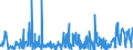 KN 62046339 /Exporte /Einheit = Preise (Euro/Bes. Maßeinheiten) /Partnerland: Ungarn /Meldeland: Eur27_2020 /62046339:Latzhosen aus Synthetischen Chemiefasern, FÃ¼r Frauen Oder MÃ¤dchen (Ausg. aus Gewirken Oder Gestricken Sowie Arbeits und Berufskleidung)