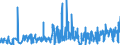 KN 62046339 /Exporte /Einheit = Preise (Euro/Bes. Maßeinheiten) /Partnerland: Rumaenien /Meldeland: Eur27_2020 /62046339:Latzhosen aus Synthetischen Chemiefasern, FÃ¼r Frauen Oder MÃ¤dchen (Ausg. aus Gewirken Oder Gestricken Sowie Arbeits und Berufskleidung)