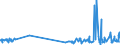 KN 62046339 /Exporte /Einheit = Preise (Euro/Bes. Maßeinheiten) /Partnerland: Albanien /Meldeland: Eur27_2020 /62046339:Latzhosen aus Synthetischen Chemiefasern, FÃ¼r Frauen Oder MÃ¤dchen (Ausg. aus Gewirken Oder Gestricken Sowie Arbeits und Berufskleidung)