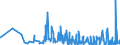 KN 62046339 /Exporte /Einheit = Preise (Euro/Bes. Maßeinheiten) /Partnerland: Weissrussland /Meldeland: Eur27_2020 /62046339:Latzhosen aus Synthetischen Chemiefasern, FÃ¼r Frauen Oder MÃ¤dchen (Ausg. aus Gewirken Oder Gestricken Sowie Arbeits und Berufskleidung)