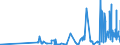 KN 62046339 /Exporte /Einheit = Preise (Euro/Bes. Maßeinheiten) /Partnerland: Moldau /Meldeland: Eur27_2020 /62046339:Latzhosen aus Synthetischen Chemiefasern, FÃ¼r Frauen Oder MÃ¤dchen (Ausg. aus Gewirken Oder Gestricken Sowie Arbeits und Berufskleidung)