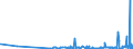 KN 62046339 /Exporte /Einheit = Preise (Euro/Bes. Maßeinheiten) /Partnerland: Georgien /Meldeland: Eur27_2020 /62046339:Latzhosen aus Synthetischen Chemiefasern, FÃ¼r Frauen Oder MÃ¤dchen (Ausg. aus Gewirken Oder Gestricken Sowie Arbeits und Berufskleidung)