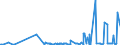 KN 62046339 /Exporte /Einheit = Preise (Euro/Bes. Maßeinheiten) /Partnerland: Armenien /Meldeland: Eur27_2020 /62046339:Latzhosen aus Synthetischen Chemiefasern, FÃ¼r Frauen Oder MÃ¤dchen (Ausg. aus Gewirken Oder Gestricken Sowie Arbeits und Berufskleidung)
