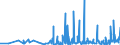 KN 62046339 /Exporte /Einheit = Preise (Euro/Bes. Maßeinheiten) /Partnerland: Kasachstan /Meldeland: Eur27_2020 /62046339:Latzhosen aus Synthetischen Chemiefasern, FÃ¼r Frauen Oder MÃ¤dchen (Ausg. aus Gewirken Oder Gestricken Sowie Arbeits und Berufskleidung)