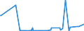 KN 62046339 /Exporte /Einheit = Preise (Euro/Bes. Maßeinheiten) /Partnerland: Usbekistan /Meldeland: Eur27_2020 /62046339:Latzhosen aus Synthetischen Chemiefasern, FÃ¼r Frauen Oder MÃ¤dchen (Ausg. aus Gewirken Oder Gestricken Sowie Arbeits und Berufskleidung)