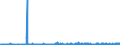 KN 62046339 /Exporte /Einheit = Preise (Euro/Bes. Maßeinheiten) /Partnerland: Slowenien /Meldeland: Eur27_2020 /62046339:Latzhosen aus Synthetischen Chemiefasern, FÃ¼r Frauen Oder MÃ¤dchen (Ausg. aus Gewirken Oder Gestricken Sowie Arbeits und Berufskleidung)
